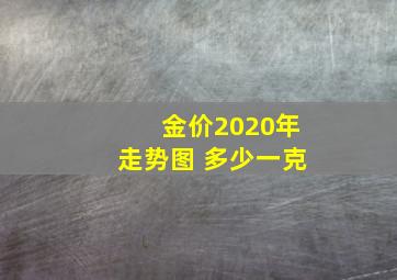 金价2020年走势图 多少一克